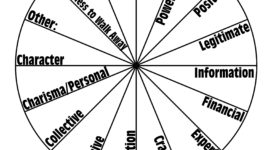 Circle of Power